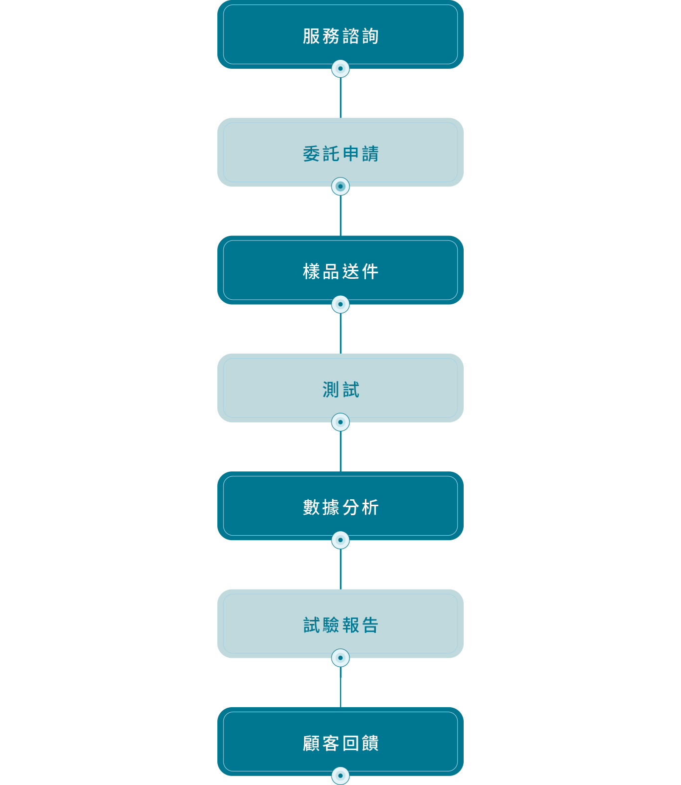 Patent Portfolio Strategy