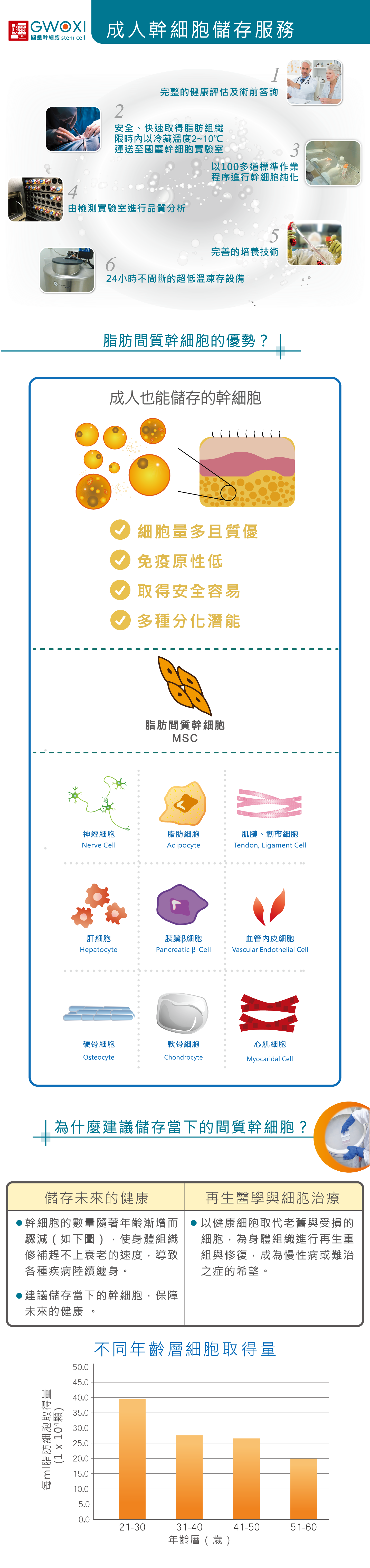 國璽幹細胞銀行儲存優勢