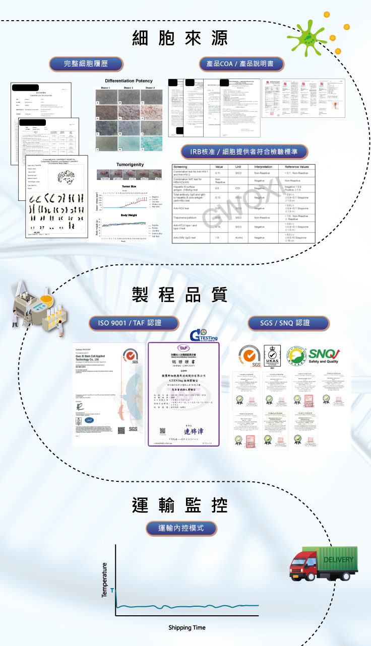 GWOXI Quality Certifications