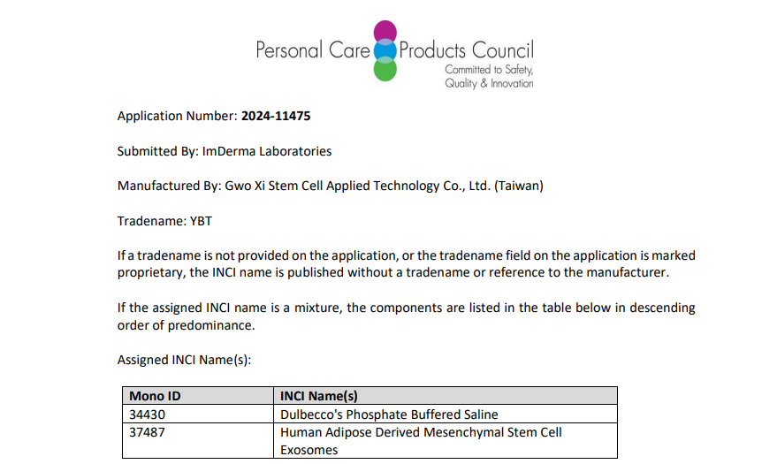GWOXI’s “Human Adipose-Derived Mesenchymal Stem Cell Exosomes” have received INCI New Ingredient Certification.