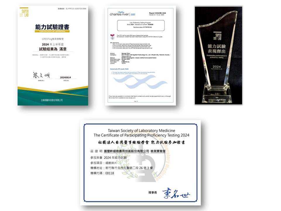 Proficiency Testing Certificate for Testing Laboratories